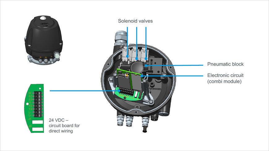 Digital process automation: GEA’s new-generation valve control tops enhance operational safety